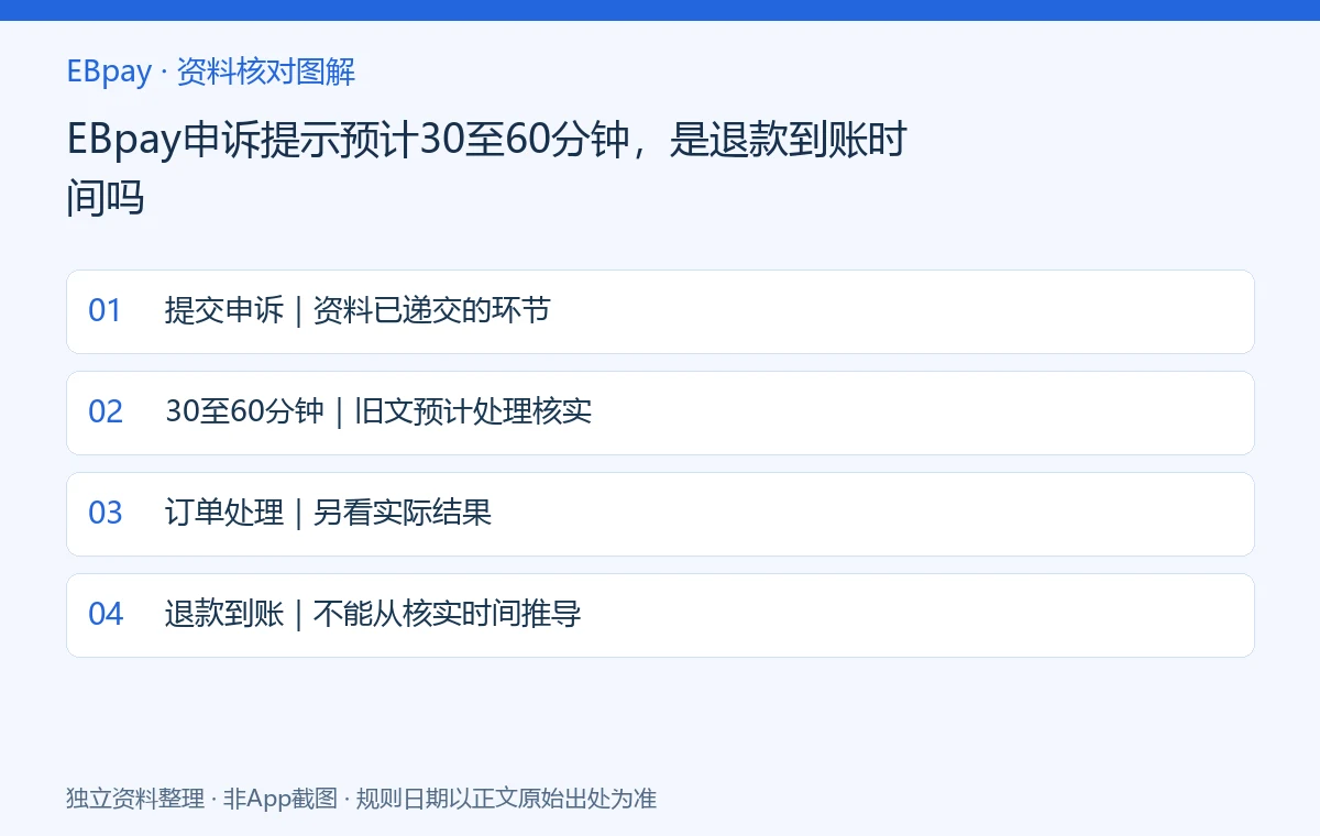 EBpay申诉提示预计30至60分钟，是退款到账时间吗：资料核对示意图